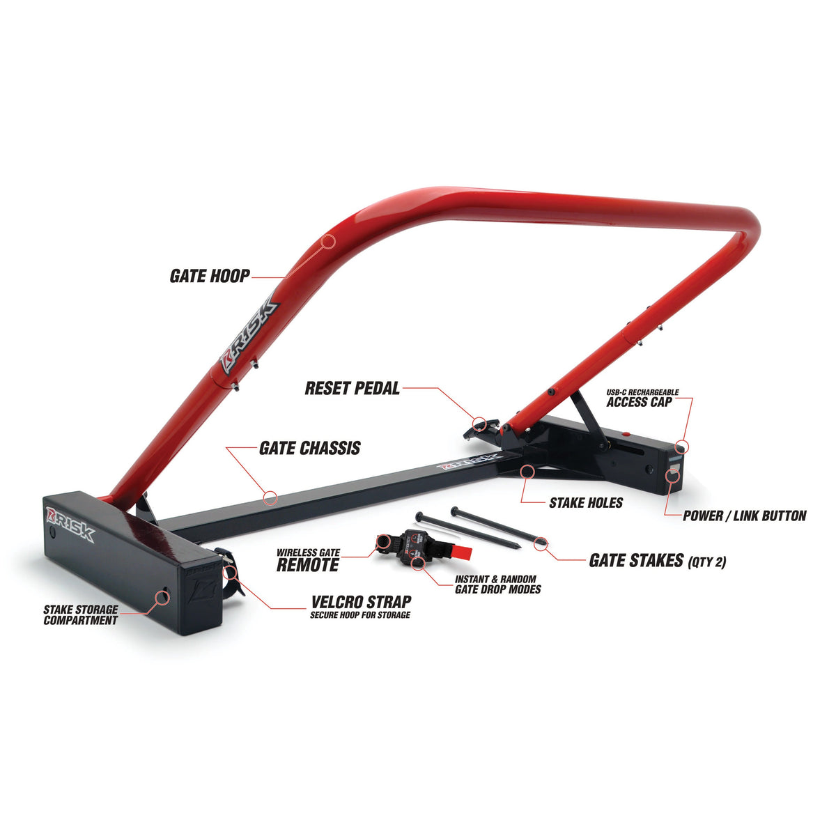 Holeshot Pro Gate features diagram with callout text on a white studio background